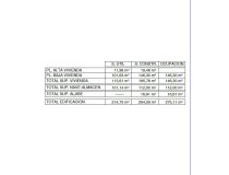Resale - Cortijo -
Zarzalico